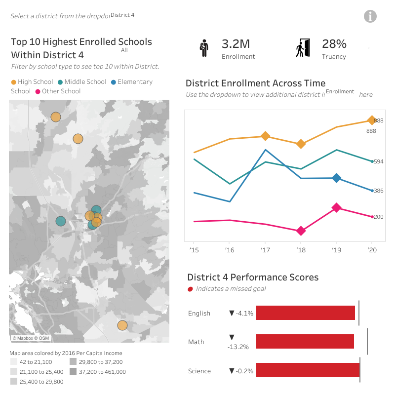 thumbnail: School District Overview